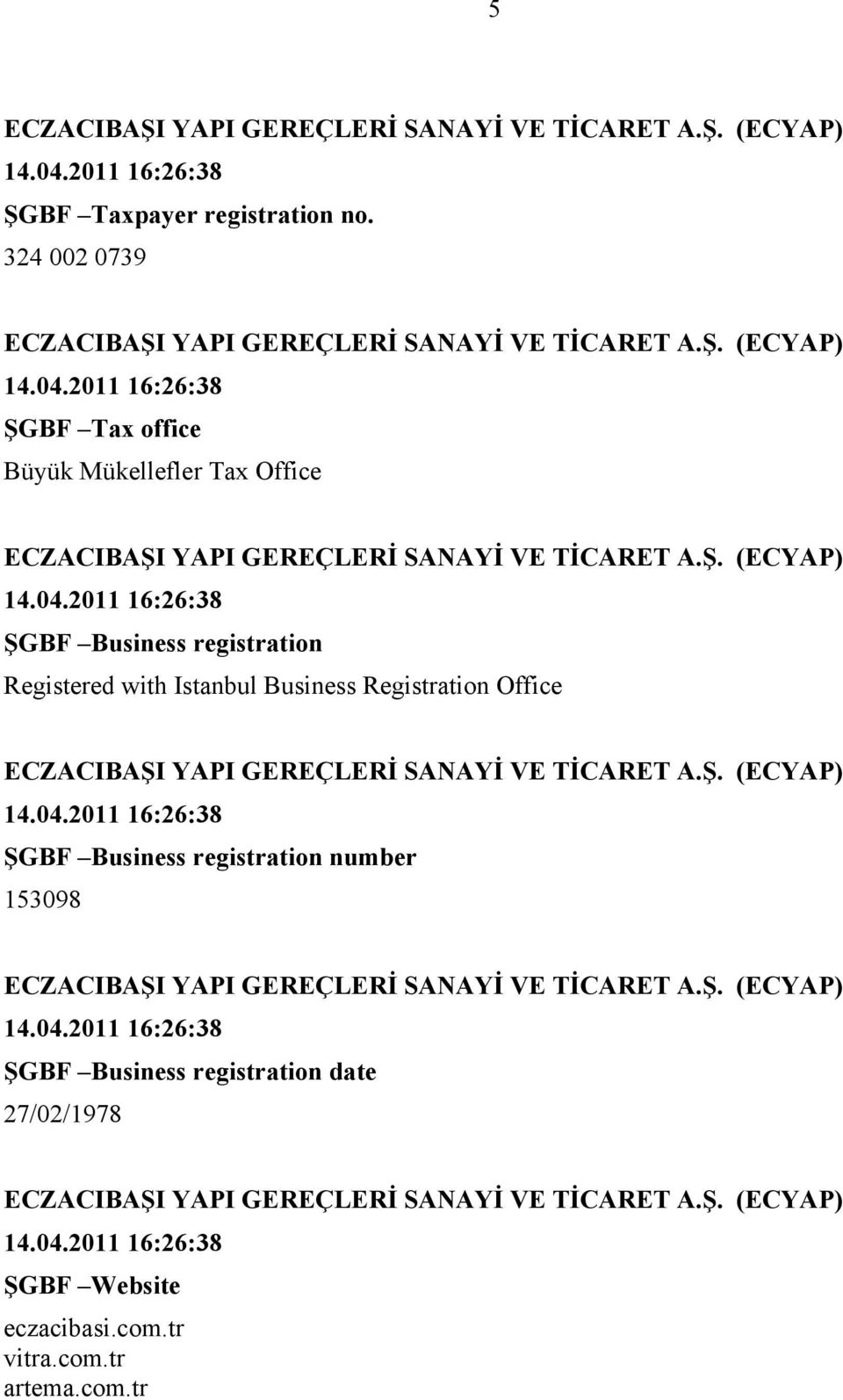 registration Registered with Istanbul Business Registration Office ŞGBF