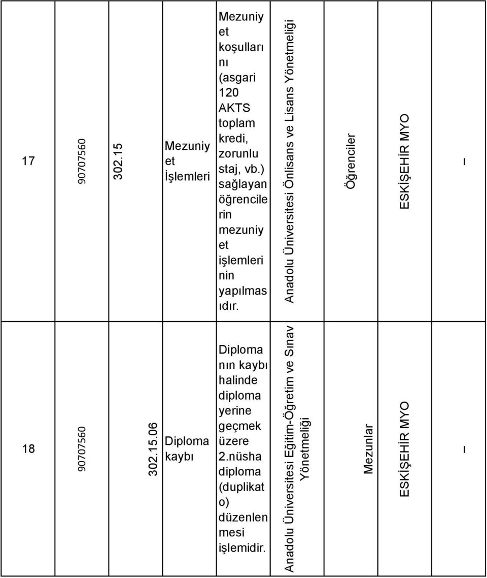 Anadolu Üniversitesi Önlisans ve Lisans Yönetmeliği 18 302.15.