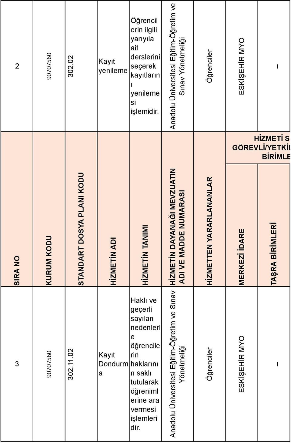 02 Haklı ve geçerli sayılan nedenlerl e öğrencile Kayıt rin Dondurm haklarını a n saklı tutularak öğreniml erine ara vermesi işlemleri dir.