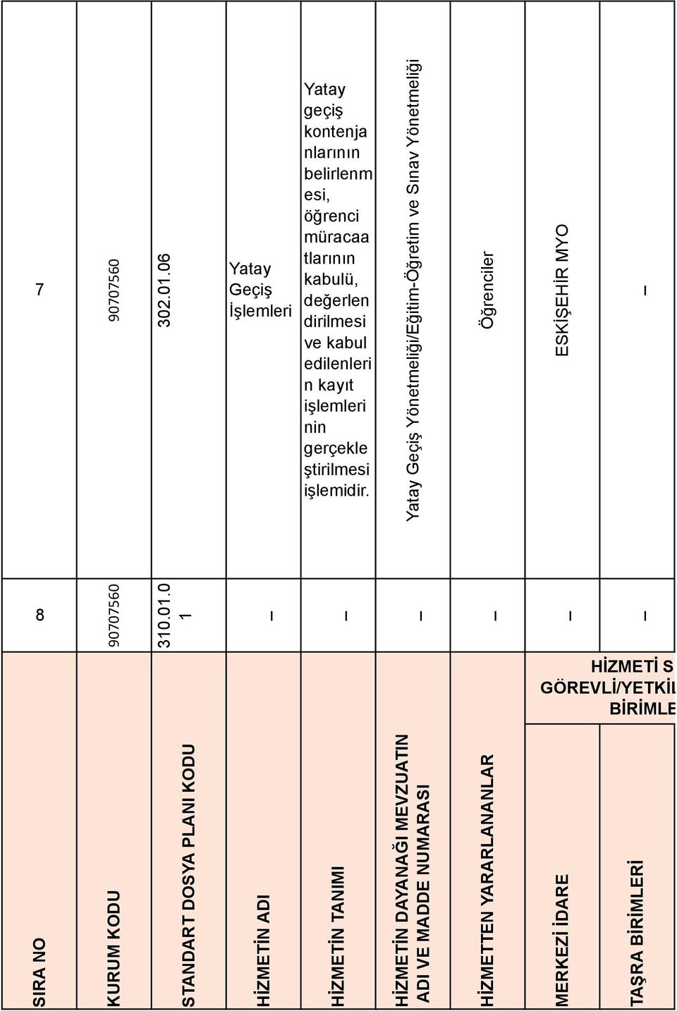 dirilmesi ve kabul edilenleri n kayıt işlemleri nin gerçekle ştirilmesi işlemidir.