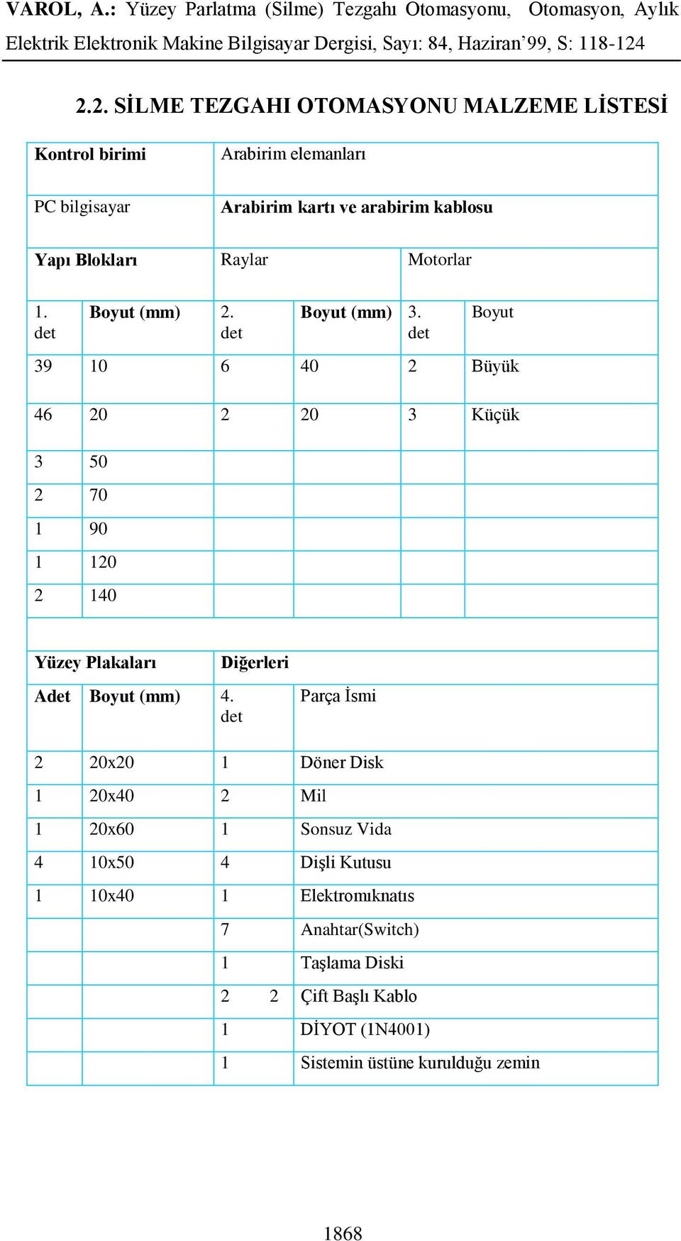 Boyut det det det 39 10 6 40 2 Büyük A 46 20 2 20 3 Küçük 3 50 2 70 1 90 1 120 2 140 Yüzey Plakaları Diğerleri Adet Boyut (mm) 4.