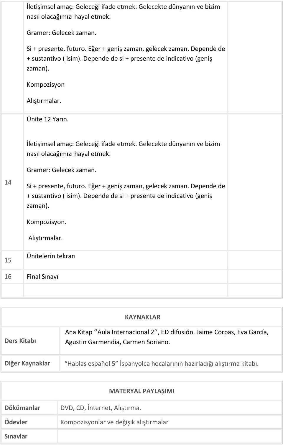 Gelecekte dünyanın ve bizim nasıl olacağımızı hayal etmek. 14 Gramer: Gelecek zaman. Si + presente, futuro. Eğer + geniş zaman, gelecek zaman. Depende de + sustantivo ( isim).