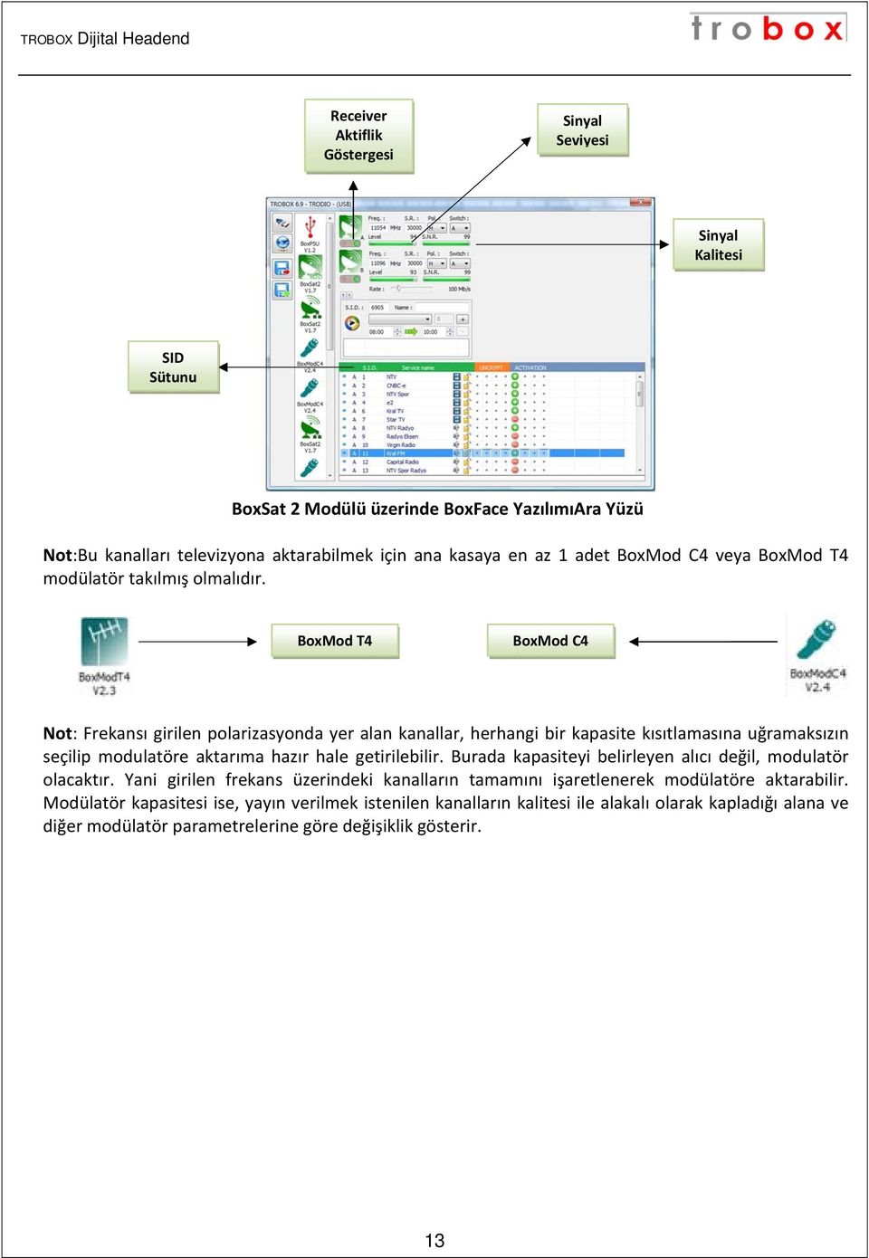 BoxMod T4 BoxMod C4 Not: Frekansı girilen polarizasyonda yer alan kanallar, herhangi bir kapasite kısıtlamasına uğramaksızın seçilip modulatöre aktarıma hazır hale getirilebilir.