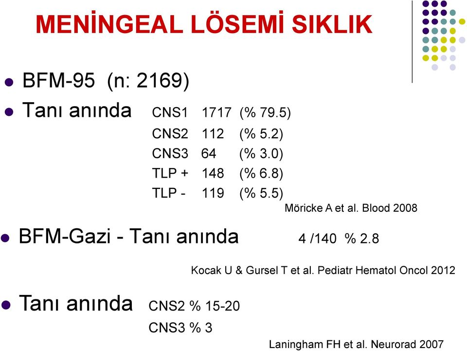 5) Möricke A et al. Blood 2008 BFM-Gazi - Tanı anında 4 /140 % 2.