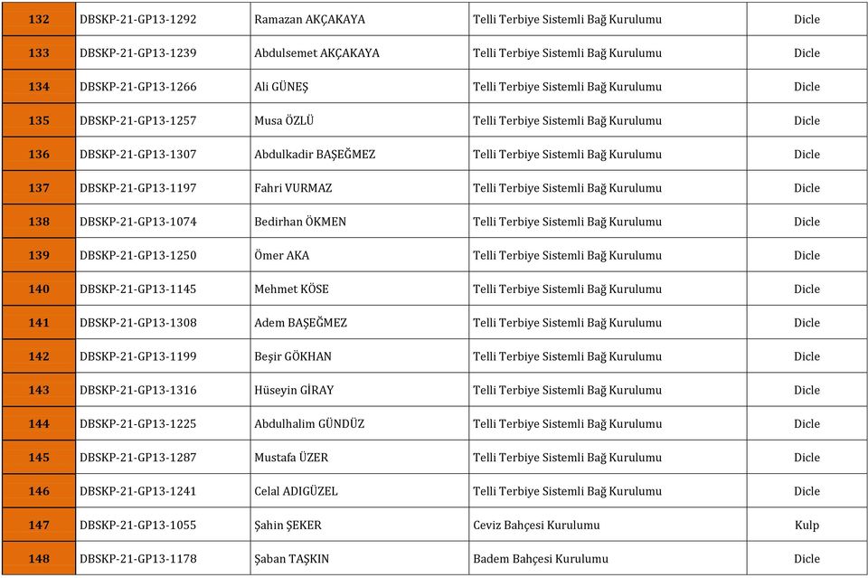 Dicle 137 DBSKP-21-GP13-1197 Fahri VURMAZ Telli Terbiye Sistemli Bağ Kurulumu Dicle 138 DBSKP-21-GP13-1074 Bedirhan ÖKMEN Telli Terbiye Sistemli Bağ Kurulumu Dicle 139 DBSKP-21-GP13-1250 Ömer AKA