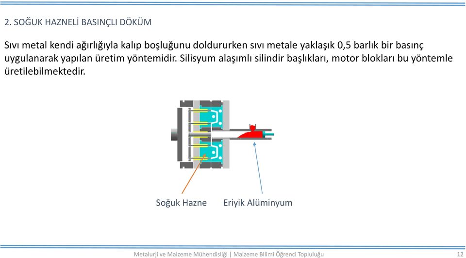 uygulanarak yapılan üretim yöntemidir.