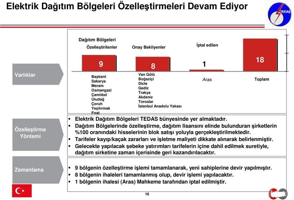 Dağıtım Bölgelerinde özelleştirme, dağıtım lisansını elinde bulunduran şirketlerin %100 oranındaki hisselerinin blok satışı yoluyla gerçekleştirilmektedir.