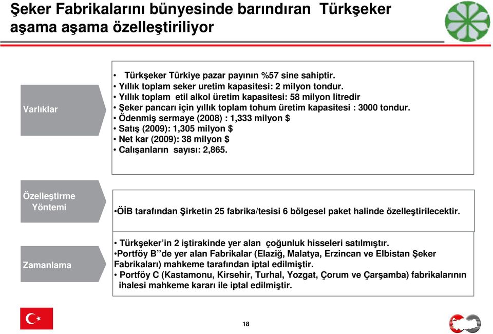 Ödenmiş sermaye (2008) : 1,333 milyon $ Satış (2009): 1,305 milyon $ Net kar (2009): 38 milyon $ Calışanların sayısı: 2,865.