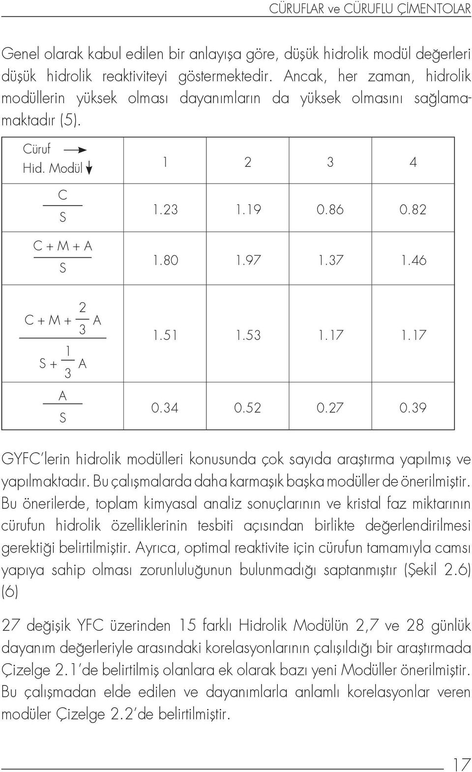 46 C + M + 2 3 A 1.51 1.53 1.17 1.17 S + 1 3 A A S 0.34 0.52 0.27 0.39 GYFC lerin hidrolik modülleri konusunda çok sayıda araştırma yapılmış ve yapılmaktadır.