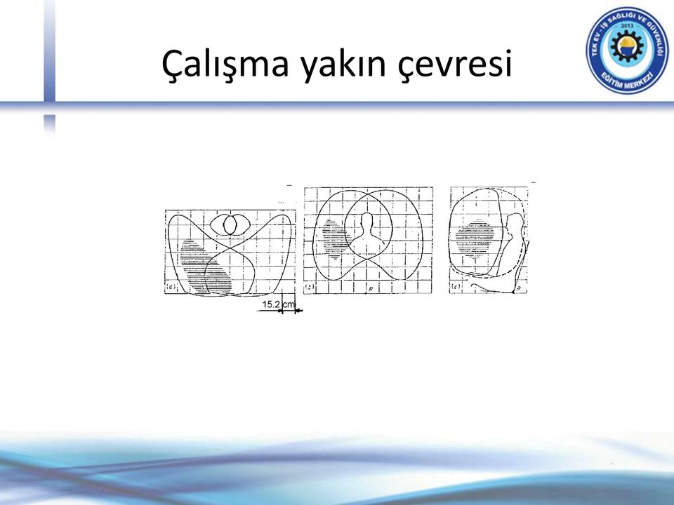 çevresi