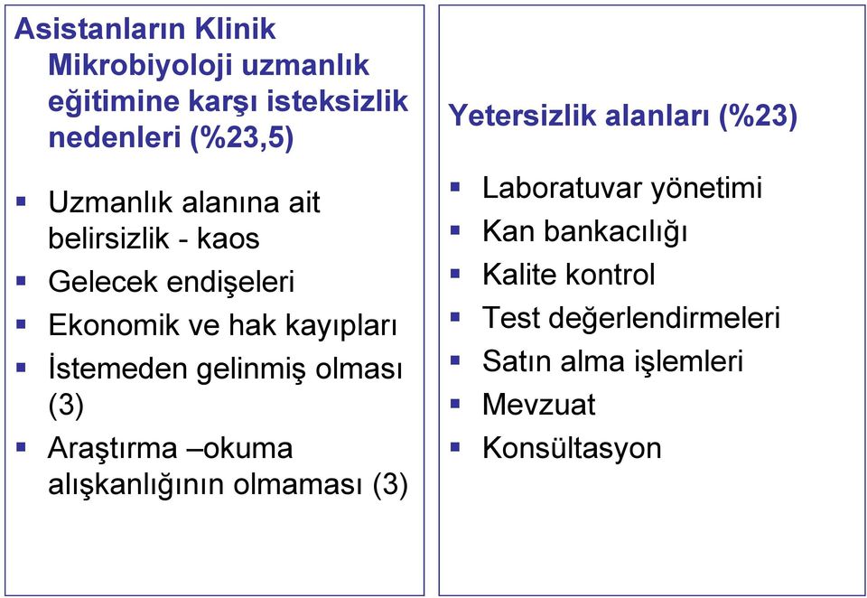 olması (3) Araştırma okuma alışkanlığının olmaması (3) Yetersizlik alanları (%23) Laboratuvar