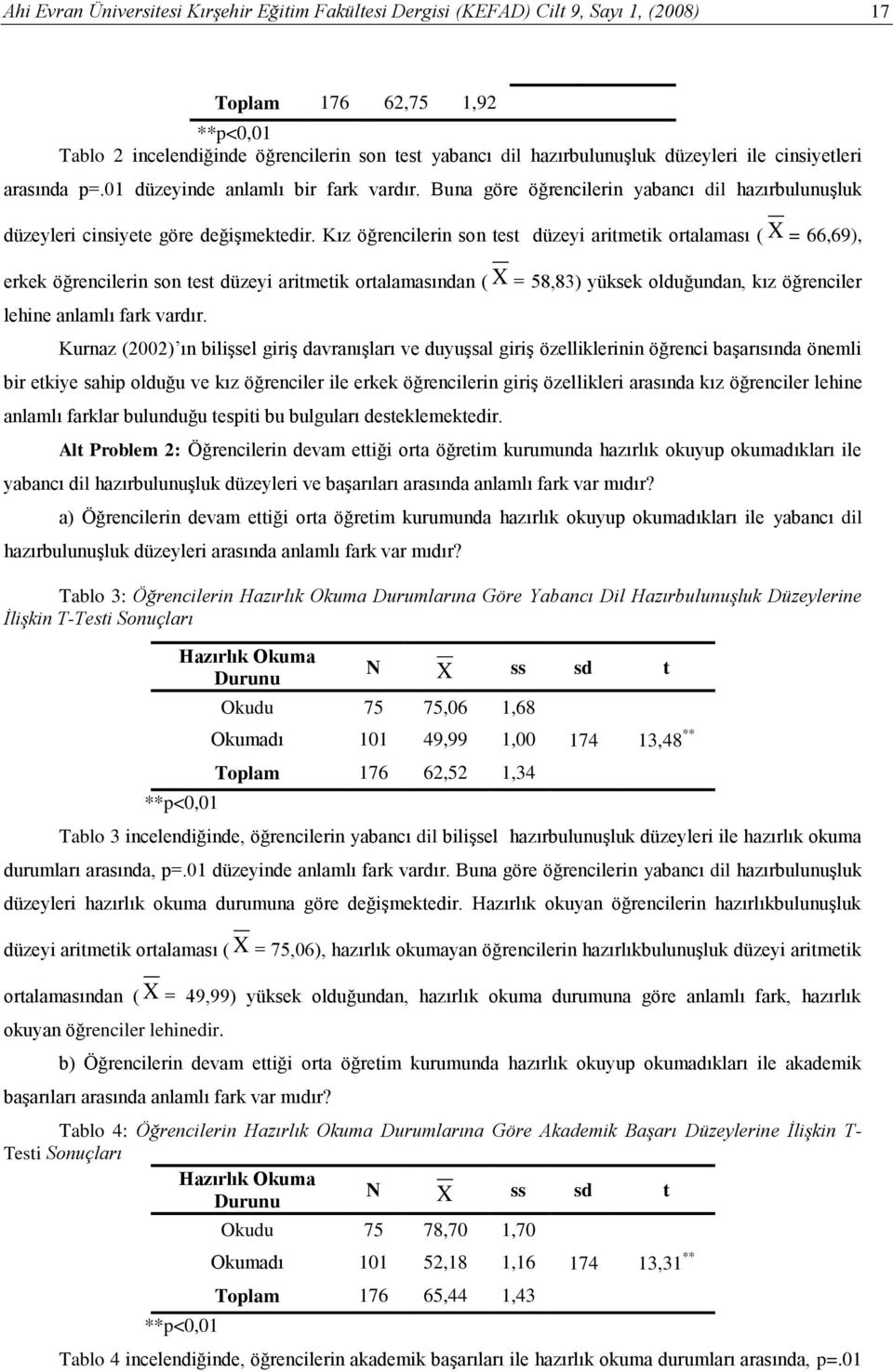 Kız öğrencilerin son test düzeyi aritmetik ortalaması ( X = 66,69), erkek öğrencilerin son test düzeyi aritmetik ortalamasından ( X = 58,83) yüksek olduğundan, kız öğrenciler lehine anlamlı fark