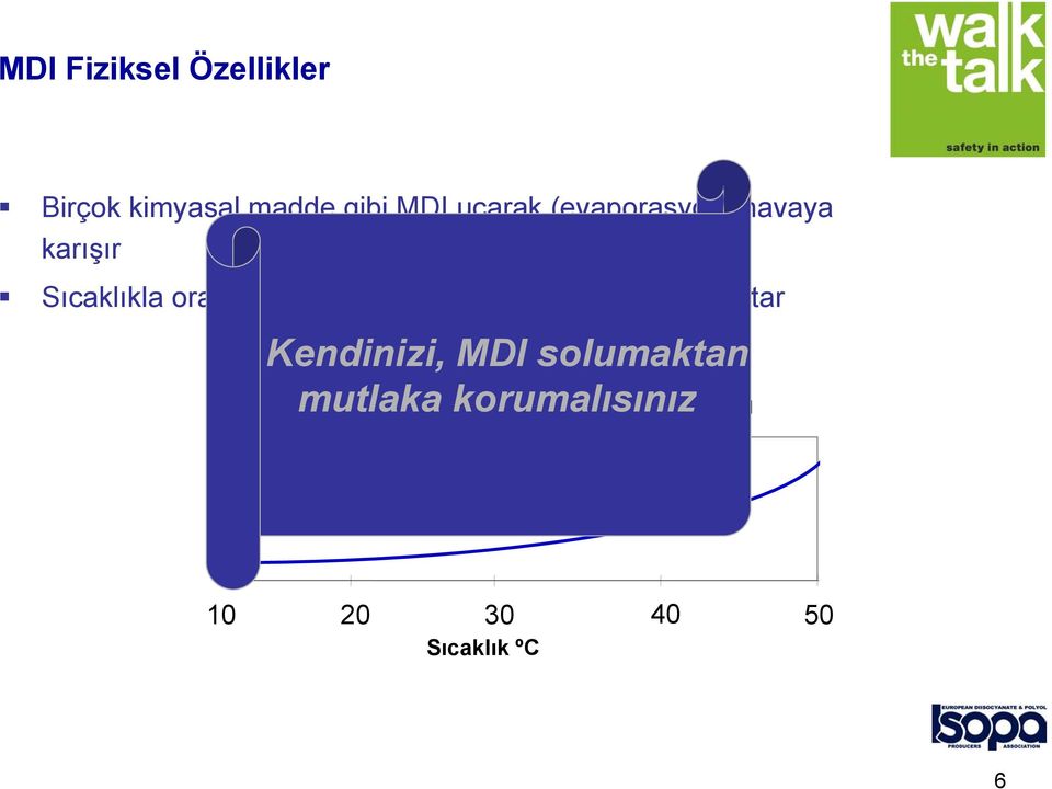 konsantrasyonu da artar Kendinizi, MDI solumaktan mutlaka