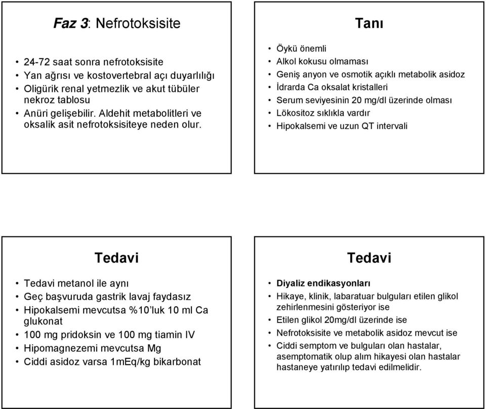 Tanı Öykü önemli Alkol kokusu olmaması Geniş anyonveosmotikaçıklı metabolik asidoz İdrarda Ca oksalat kristalleri Serum seviyesinin 20 mg/dl üzerinde olması Lökositoz sıklıkla vardır Hipokalsemi ve