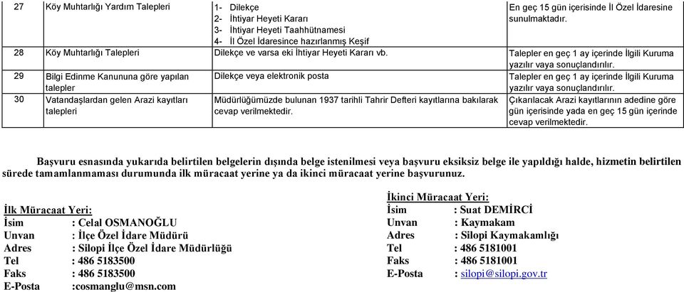 29 Bilgi Edinme Kanununa göre yapılan talepler Dilekçe veya elektronik posta Talepler en geç 1 ay içerinde İlgili Kuruma yazılır vaya sonuçlandırılır.