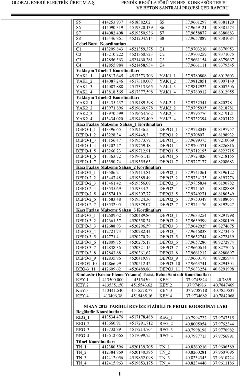 984 4521458.934 C4 37.9661111 40.8379545 Yaklaşım Tüneli-1 Koordinatları YAK1_1 413817.645 4517373.706 YAK1_1 37.9780808 40.8012603 YAK1_2 414087.246 4517310.007 YAK1_2 37.9812851 40.