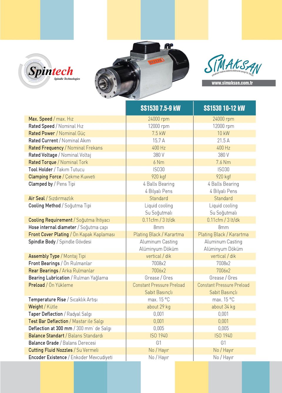 6 Nm Tool Holder / Takım Tutucu ISO30 ISO30 Clamping Force / Çekme Kuvveti 920 kgf 920 kgf Clamped by / Pens Tipi 4 Balls Bearing 4 Balls Bearing 4 Bilyalı Pens 4 Bilyalı Pens Air Seal / Sızdırmazlık