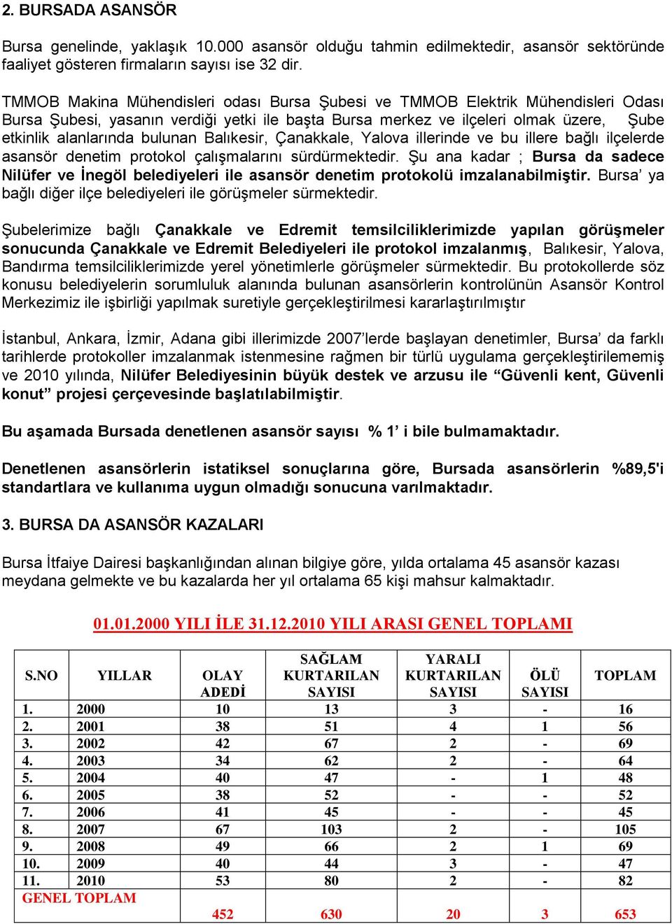 Balıkesir, Çanakkale, Yalova illerinde ve bu illere bağlı ilçelerde asansör denetim protokol çalışmalarını sürdürmektedir.