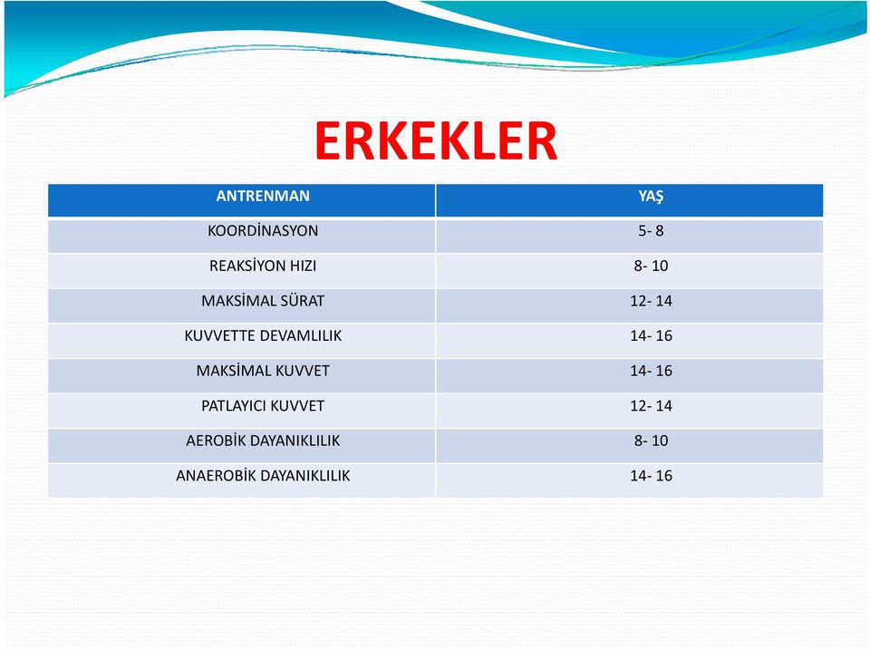 14 16 MAKSİMAL KUVVET 14 16 PATLAYICI KUVVET 12 14