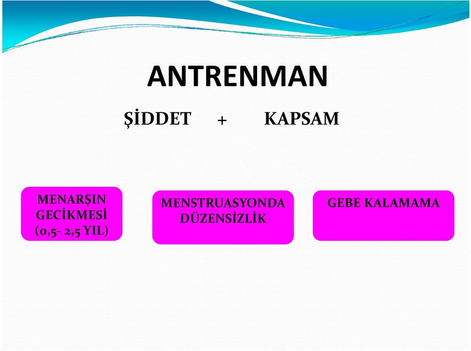 GECİKMESİ (0,5 2,5 YIL)