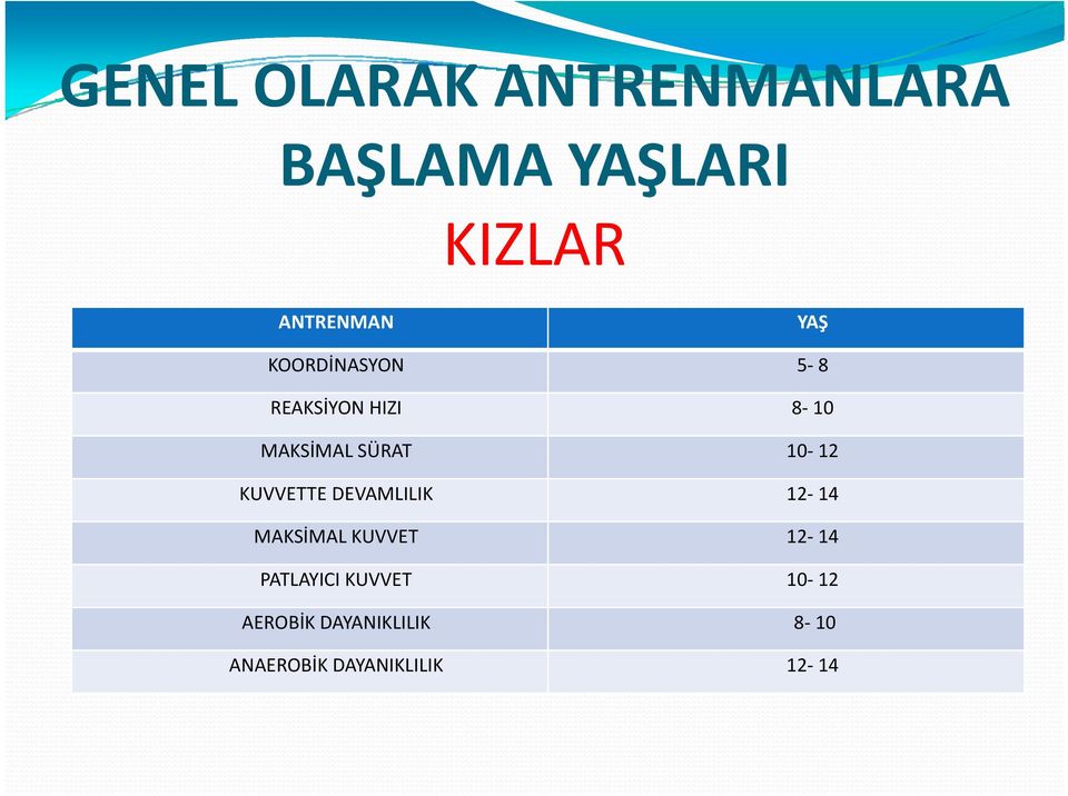 12 KUVVETTE DEVAMLILIK 12 14 MAKSİMAL KUVVET 12 14 PATLAYICI