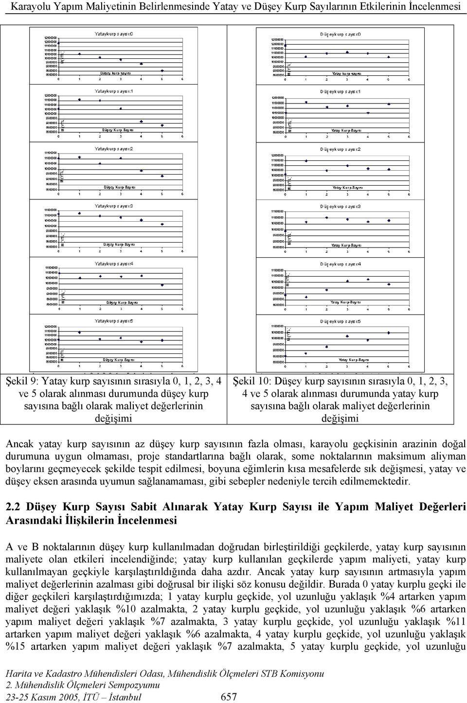 proje standartlarına bağlı olarak, some noktalarının maksimum aliyman boylarını geçmeyecek şekilde tespit edilmesi, boyuna eğimlerin kısa mesafelerde sık değişmesi, yatay ve düşey eksen arasında