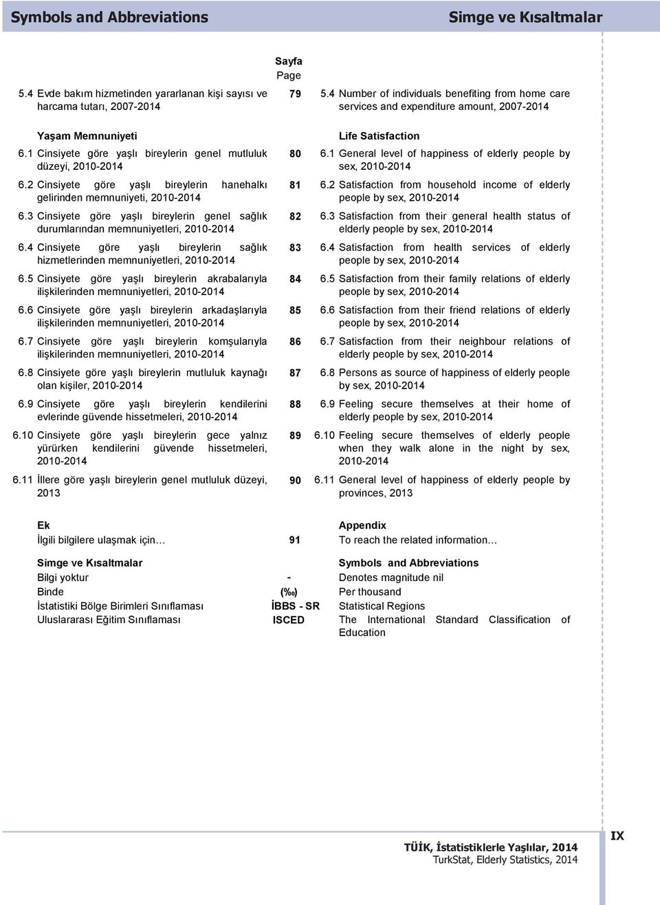 3 Cinsiyete göre yaşlı bireylerin genel sağlık durumlarından memnuniyetleri, 2010-2014 6.4 Cinsiyete göre yaşlı bireylerin sağlık hizmetlerinden memnuniyetleri, 2010-2014 6.