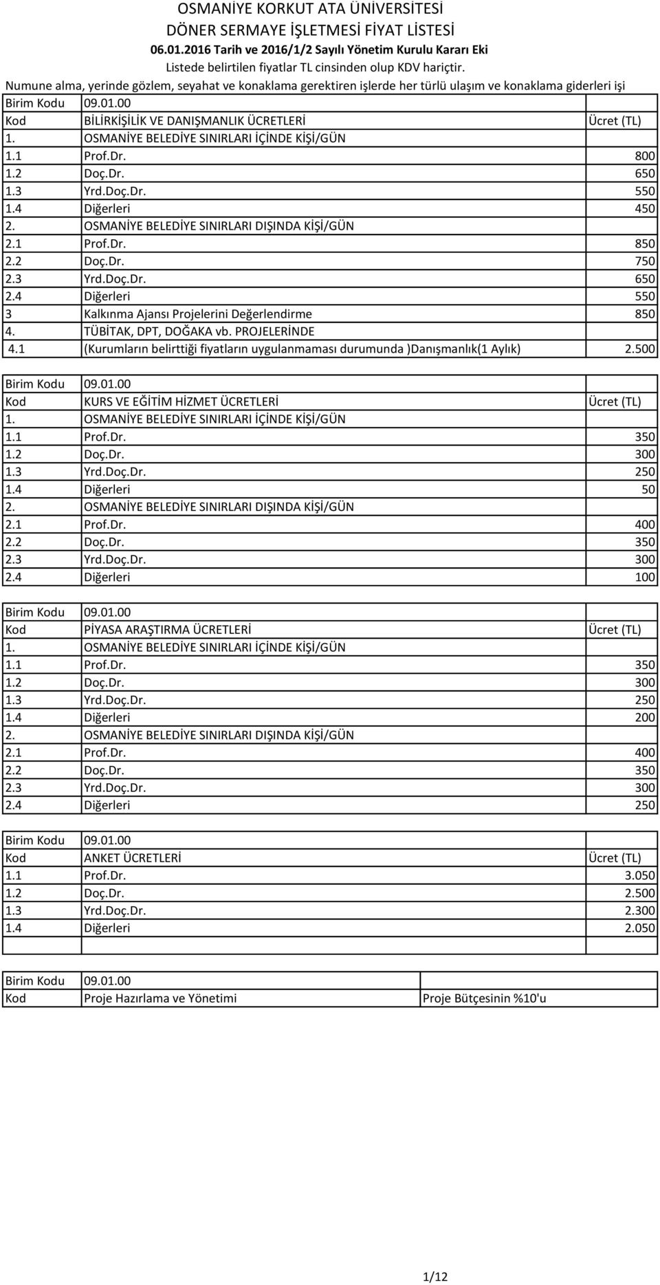 OSMANİYE BELEDİYE SINIRLARI İÇİNDE KİŞİ/GÜN. Prof.Dr. 800.2 Doç.Dr. 6.3 Yrd.Doç.Dr. 5.4 Diğerleri 4 2. OSMANİYE BELEDİYE SINIRLARI DIŞINDA KİŞİ/GÜN 2. Prof.Dr. 8 2.2 Doç.Dr. 7 2.3 Yrd.Doç.Dr. 6 2.