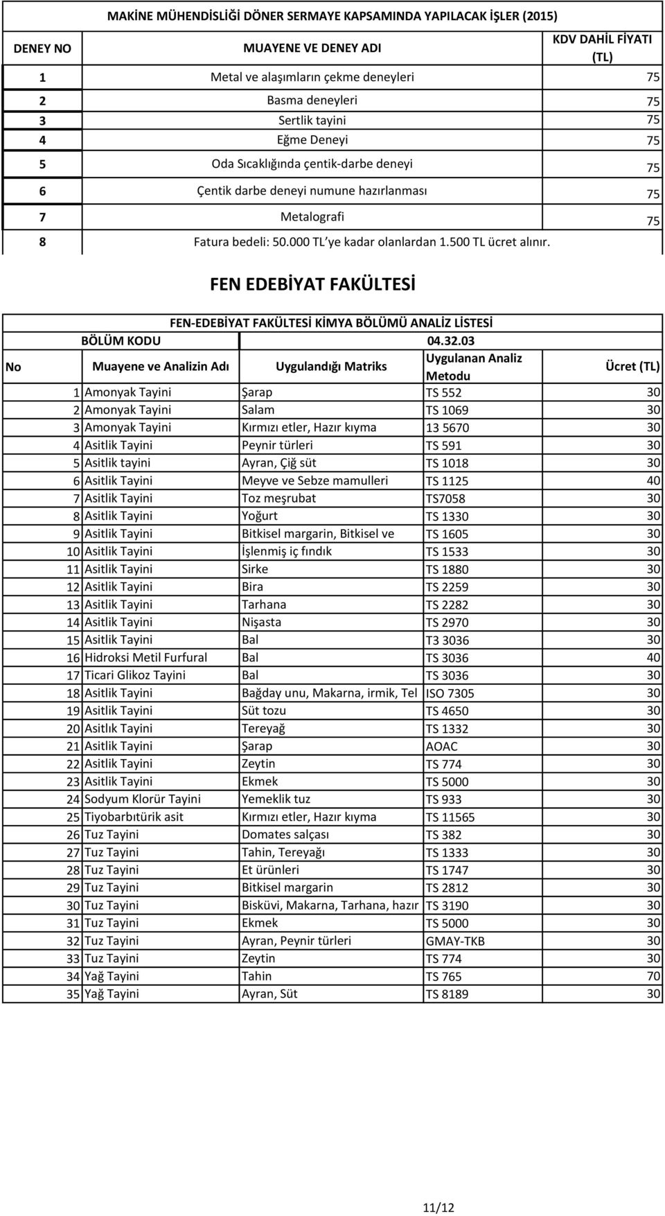 KDV DAHİL FİYATI (TL) FEN EDEBİYAT FAKÜLTESİ No FEN-EDEBİYAT FAKÜLTESİ KİMYA BÖLÜMÜ ANALİZ LİSTESİ BÖLÜM KODU 04.32.