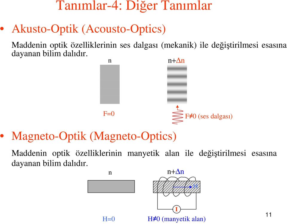 n n+ n F=0 F 0 (ses dalgası) Magneo-Opik (Magneo-Opics) Maddenin opik