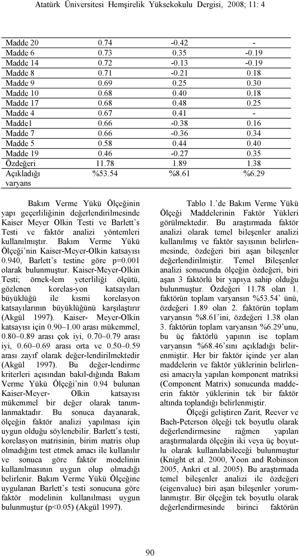 29 Bakım Verme Yükü Ölçeğinin yapı geçerliliğinin değerlendirilmesinde Kaiser Meyer Olkin Testi ve Barlett s Testi ve faktör analizi yöntemleri kullanılmıştır.