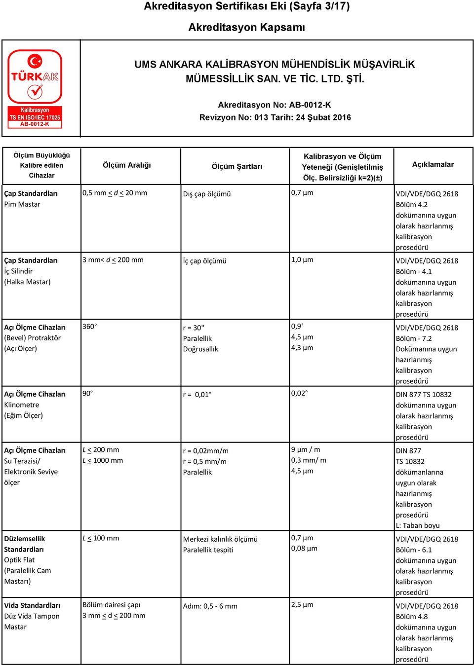 2 3 mm< d < 200 mm İç çap ölçümü 1,0 µm Bölüm - 4.1 360 r = 30'' 0,9' Paralellik 4,5 µm Doğrusallık 4,3 µm Bölüm - 7.