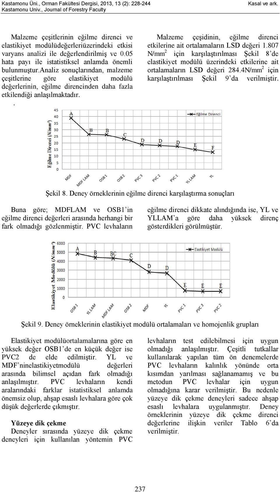 . Malzeme çeşidinin, eğilme direnci etkilerine ait ortalamaların LSD değeri 1.807 N/mm 2 için karşılaştırılması Şekil 8 de elastikiyet modülü üzerindeki etkilerine ait ortalamaların LSD değeri 284.