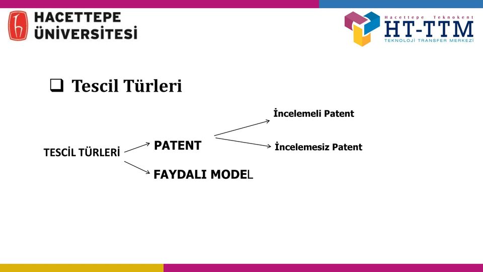 TESCİL TÜRLERİ PATENT