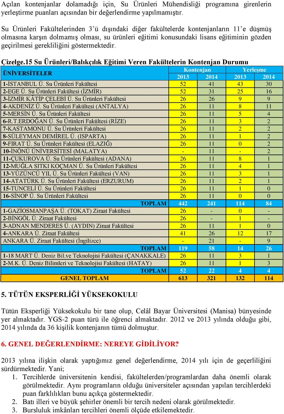 gerekliliğini göstermektedir. Çizelge.15 Su Ürünleri/Balıkçılık Eğitimi Veren Fakültelerin Kontenjan Durumu ÜNİVERSİTELER Kontenjan Yerleşme 2013 2014 2013 2014 1-İSTANBUL Ü.