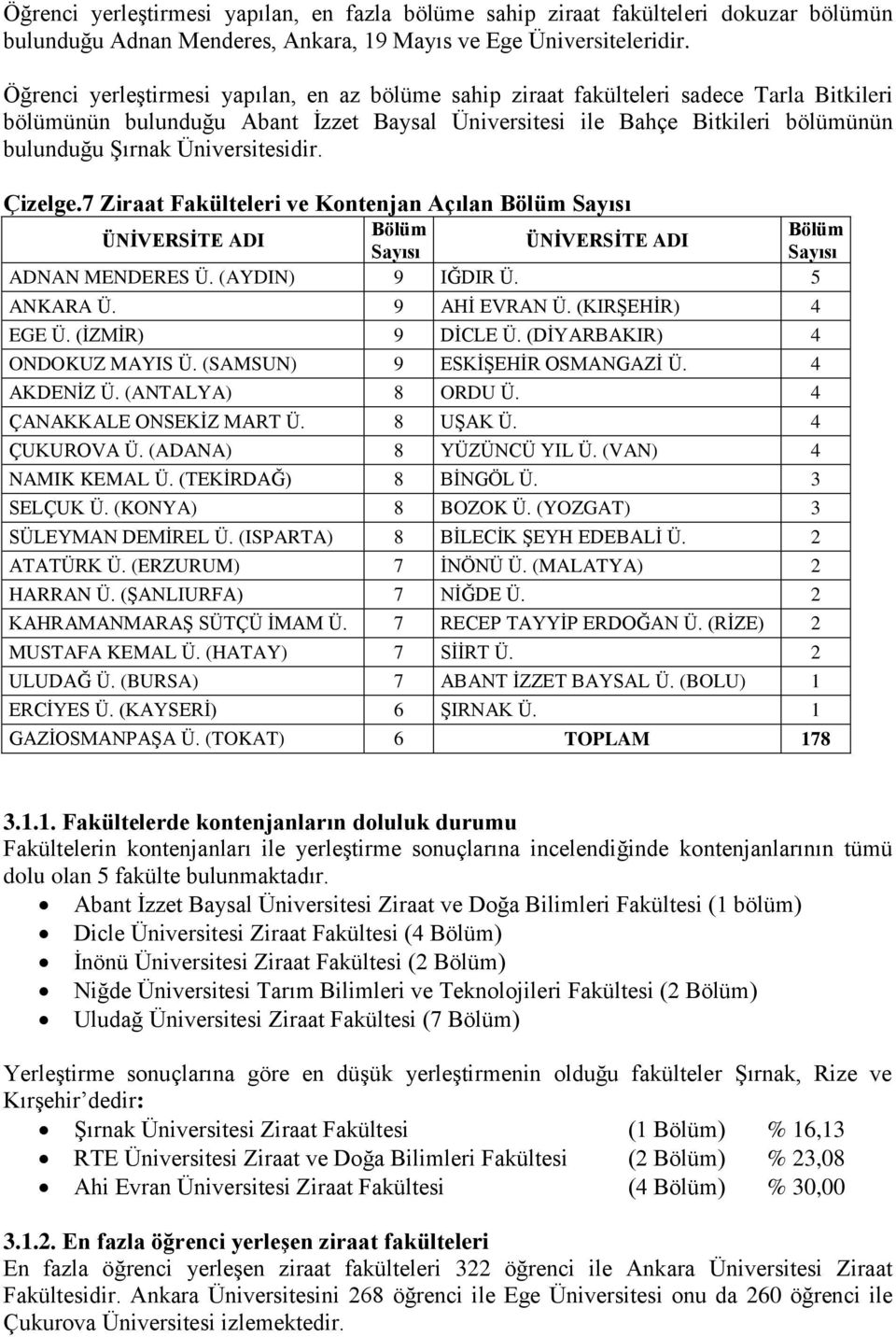 Üniversitesidir. Çizelge.7 Ziraat Fakülteleri ve Kontenjan Açılan Bölüm Sayısı Bölüm Bölüm ÜNİVERSİTE ADI ÜNİVERSİTE ADI Sayısı Sayısı ADNAN MENDERES Ü. (AYDIN) 9 IĞDIR Ü. 5 ANKARA Ü. 9 AHİ EVRAN Ü.