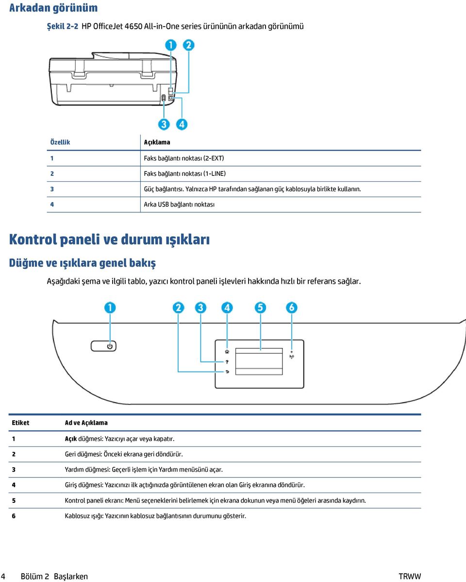 4 Arka USB bağlantı noktası Kontrol paneli ve durum ışıkları Düğme ve ışıklara genel bakış Aşağıdaki şema ve ilgili tablo, yazıcı kontrol paneli işlevleri hakkında hızlı bir referans sağlar.