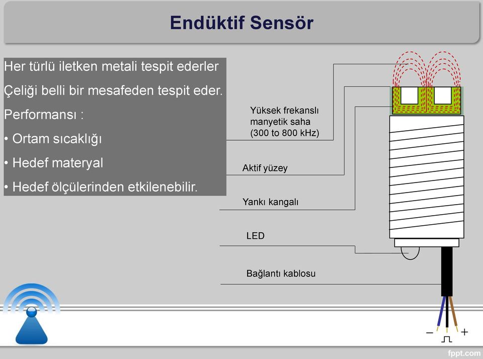 Performansı : Ortam sıcaklığı Hedef materyal Hedef ölçülerinden