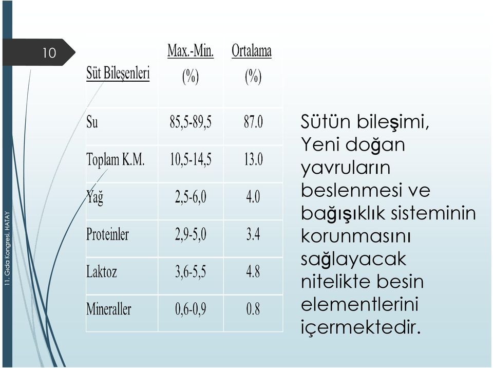 Yeni doğan yavruların beslenmesi ve