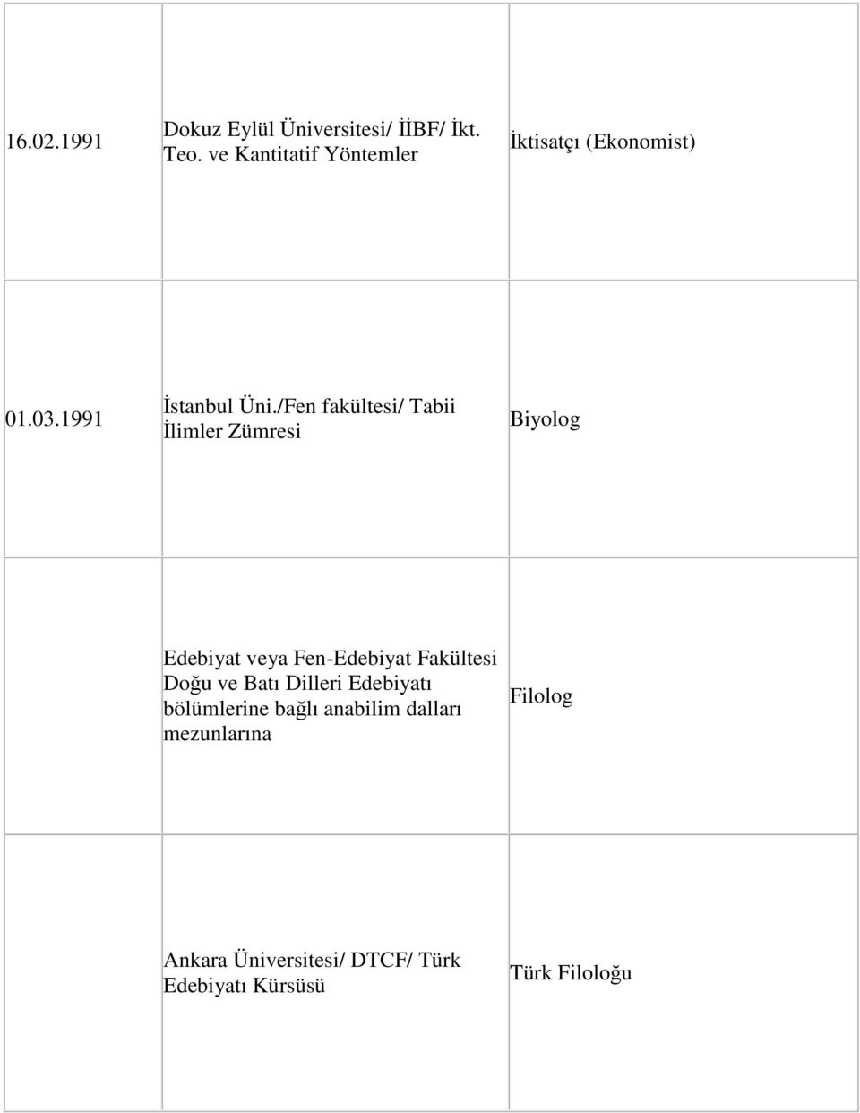 /Fen fakültesi/ Tabii İlimler Zümresi Biyolog Edebiyat veya Fen-Edebiyat Fakültesi Doğu