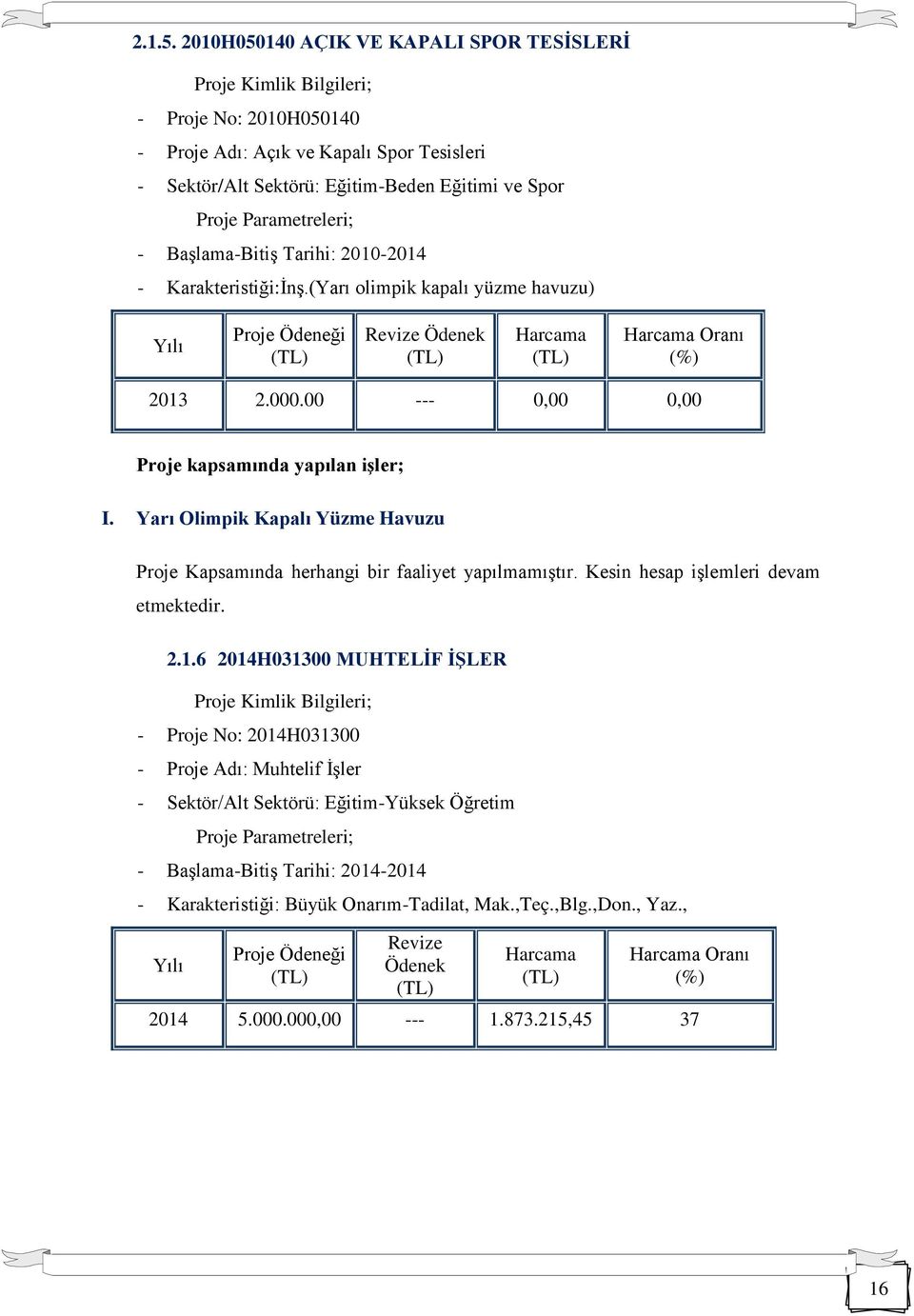 BaşlamaBitiş Tarihi: 20102014 Karakteristiği:İnş.(Yarı olimpik kapalı yüzme havuzu) Proje Ödeneği Revize Ödenek Yılı 2013 2.000.