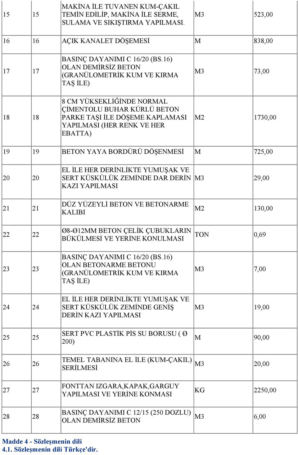 1730,00 19 19 BETON YAYA BORDÜRÜ DÖŞENMESİ M 725,00 20 20 EL İLE HER DERİNLİKTE YUMUŞAK VE SERT KÜSKÜLÜK ZEMİNDE DAR DERİN KAZI YAPILMASI M3 29,00 21 21 22 22 DÜZ YÜZEYLİ BETON VE BETONARME KALIBI