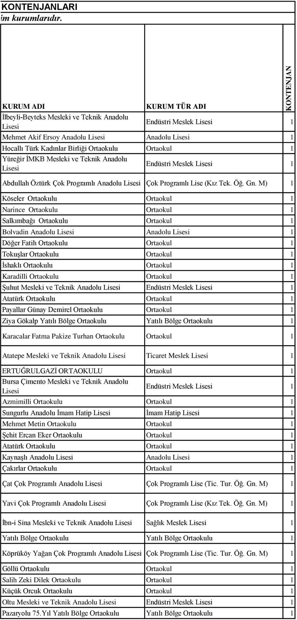 Teknik Anadolu Endüstri Meslek 1 Abdullah Öztürk Çok Programlı Anadolu Çok Programlı Lise (Kız Tek. Öğ. Gn.