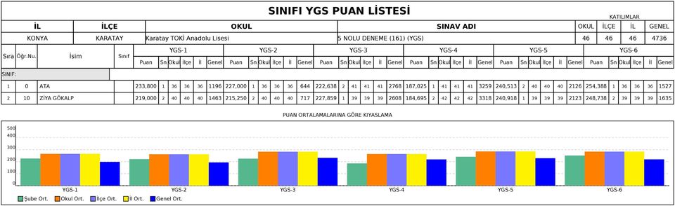 SINIF: 1 ATA 233,8 1 36 36 36 1196 227, 1 36 36 36 644 222,638 2 41 41 41 2768 187,25 1 41 41 41 3259 24,513 2 4 4 4 2126 254,388 1 36 36 36 1527 2 1 ZİYA GÖKALP 219, 2 4 4 4 1463