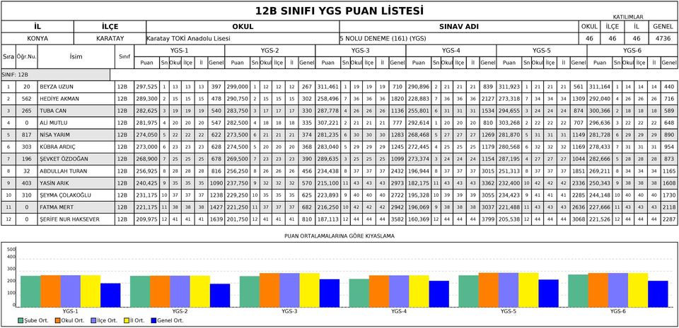 UZUN 12B 297,525 1 13 13 13 397 299, 1 12 12 12 267 311,461 1 19 19 19 71 29,896 2 21 21 21 839 311,923 1 21 21 21 561 311,164 1 14 14 14 44 2 562 HEDİYE AKMAN 12B 289,3 2 15 15 15 478 29,75 2 15 15