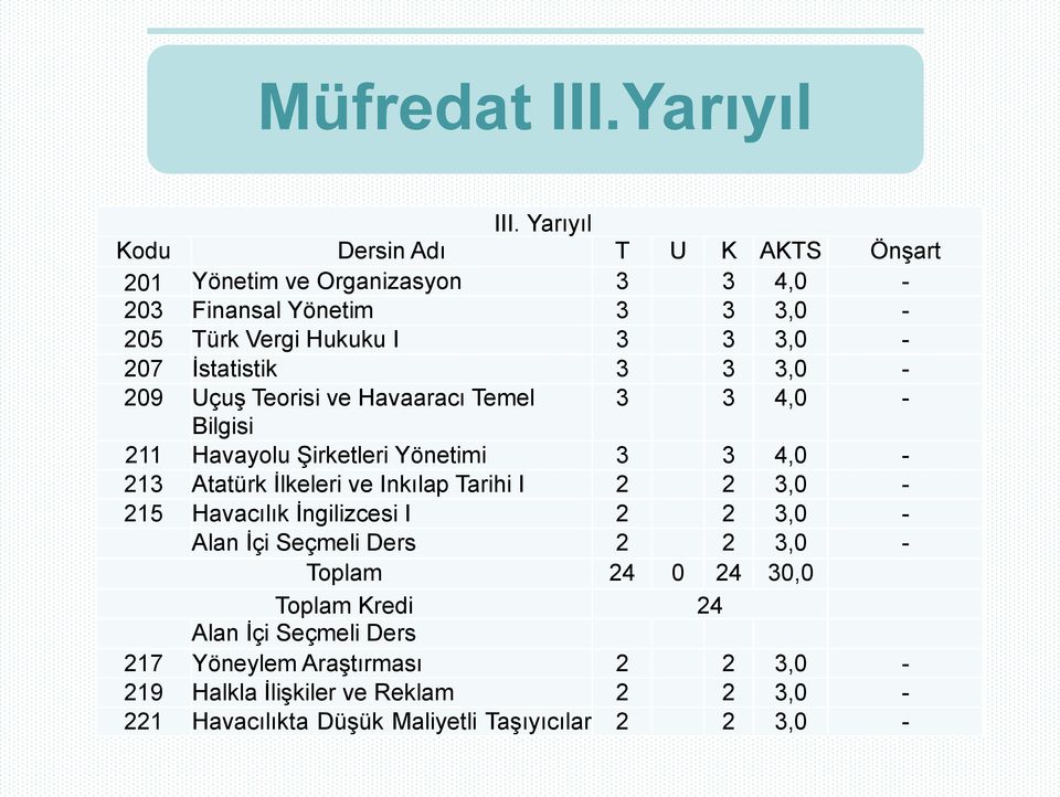 İstatistik 3 3 3,0-209 Uçuş Teorisi ve Havaaracı Temel 3 3 4,0 - Bilgisi 211 Havayolu Şirketleri Yönetimi 3 3 4,0-213 Atatürk İlkeleri ve Inkılap