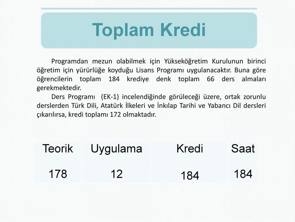 Ders Programı (EK-1) incelendiğinde görüleceği üzere, ortak zorunlu derslerden Türk Dili, Atatürk İlkeleri ve