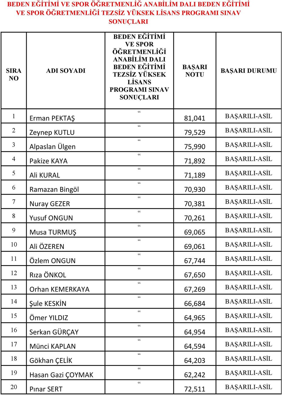 TURMUŞ 10 Ali ÖZEREN 11 Özlem ONGUN 12 Rıza ÖNKOL 13 Orhan KEMERKAYA 14 Şule KESKİN 15 Ömer YILDIZ 16 Serkan GÜRÇAY 17 Münci KAPLAN 18 Gökhan ÇELİK 19 Hasan