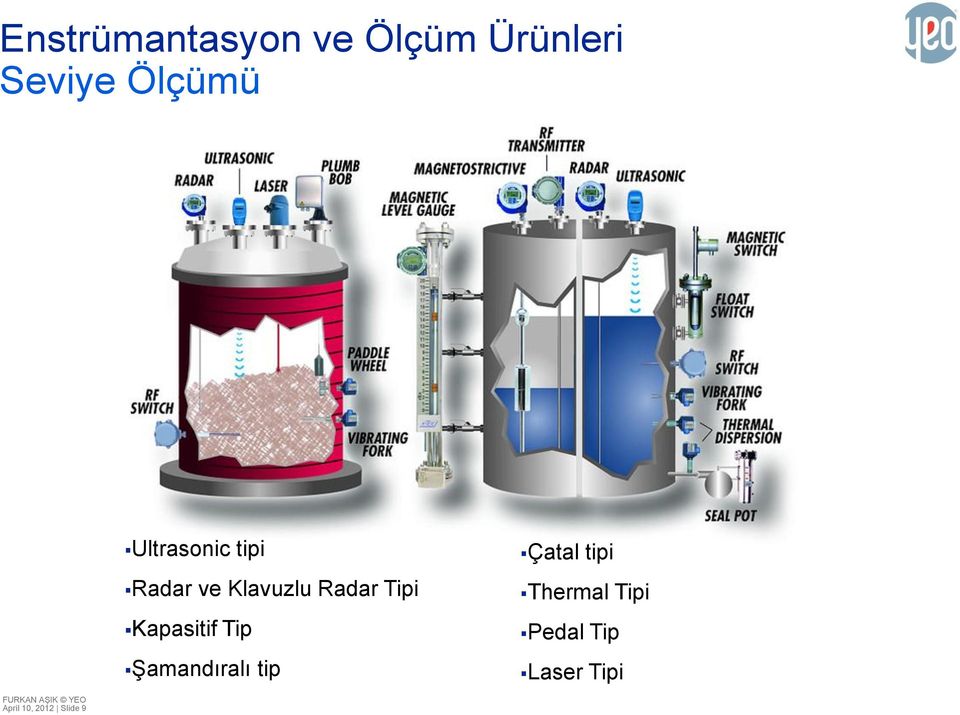 Kapasitif Tip Şamandıralı tip Çatal tipi