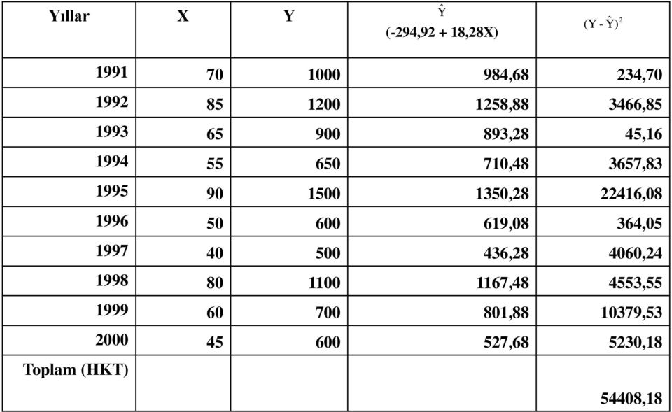 1350,28 22416,08 1996 50 600 619,08 364,05 1997 40 500 436,28 4060,24 1998 80 1100